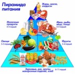 Честные отзывы о Правильное питание