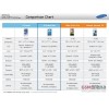 Samsung Galaxy Grand Neo